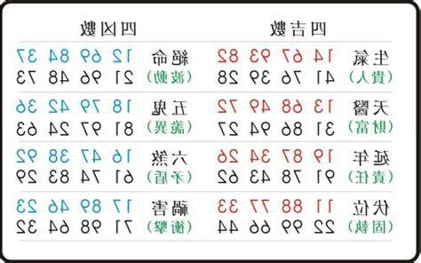 五鬼數字易經手機號碼|選對手機號碼改變命運